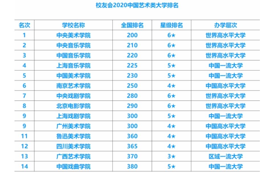 美术生可以考的综合类大学有哪些