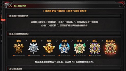 穿越火线排位赛多少分才能到枪王之王？