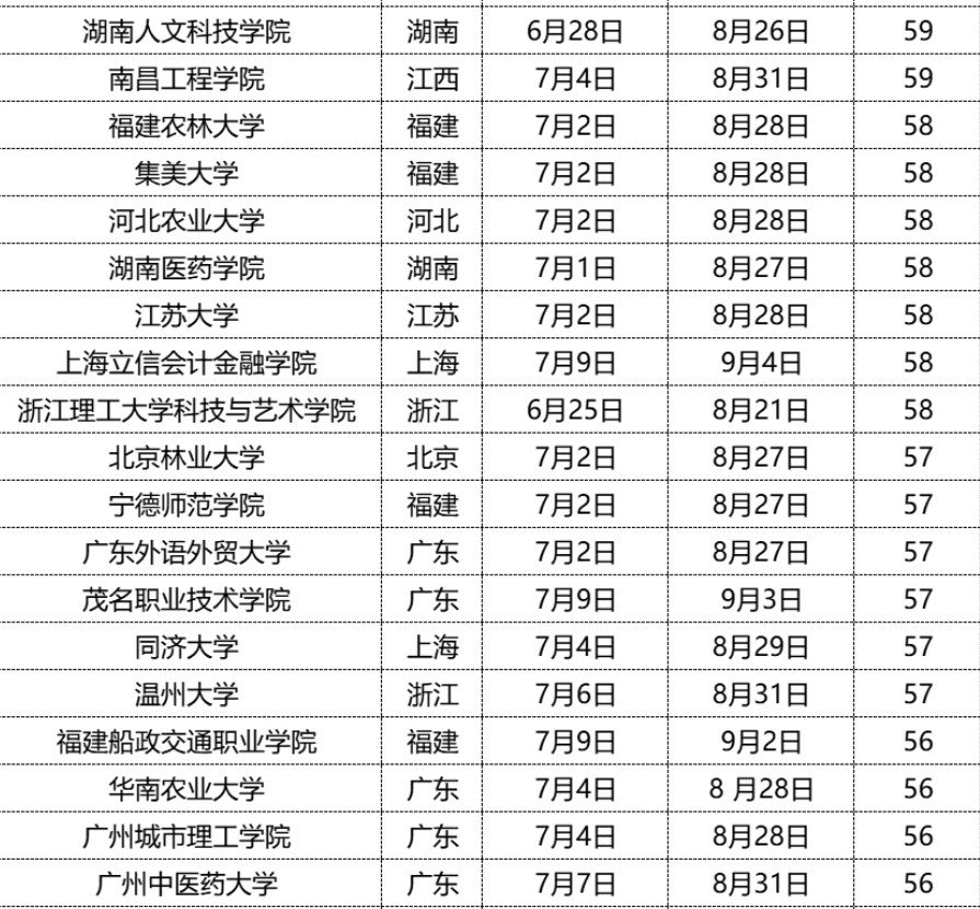 大学暑假一般什么时候放2022