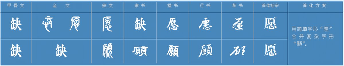 “愿”的部首是什么?“厂”可以吗?