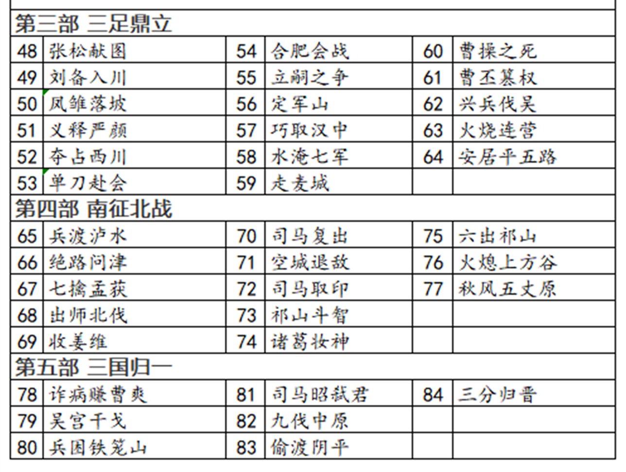 三国演义84集列表