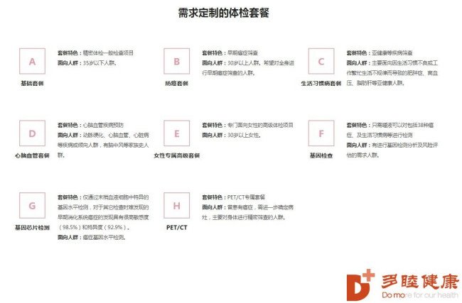 什么是癌症早筛？