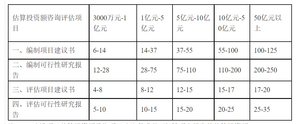可研报告收费标准?