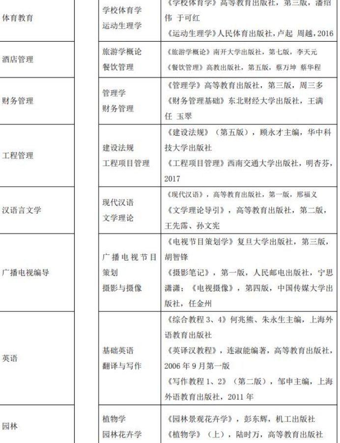 湖北科技学院专升本考试科目