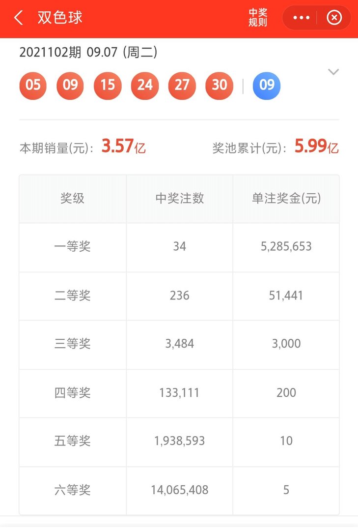 双色球2021102期中奖结果是什么？