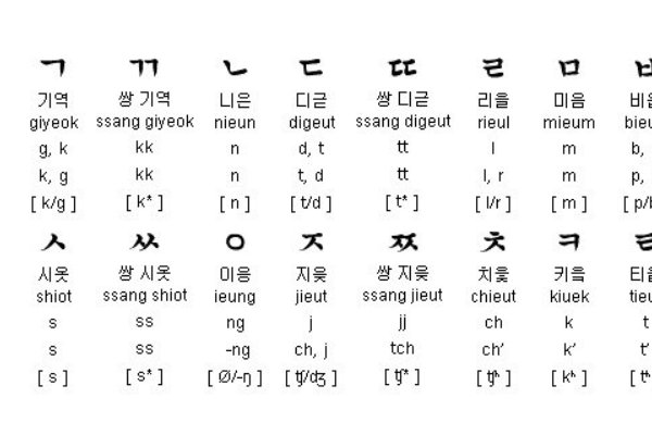 为什么说韩语是世界上最简单的语言？