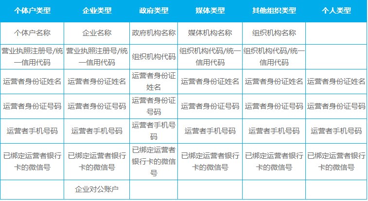 怎么样用手机申请一个微信公众号呢？