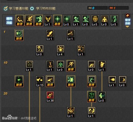 DNF男柔道的技能介绍