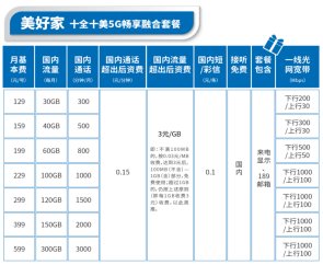 请问电信的融合宽带几种可以选择？