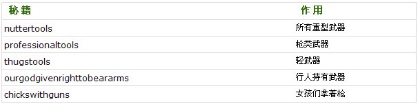 罪恶都市飞机秘籍