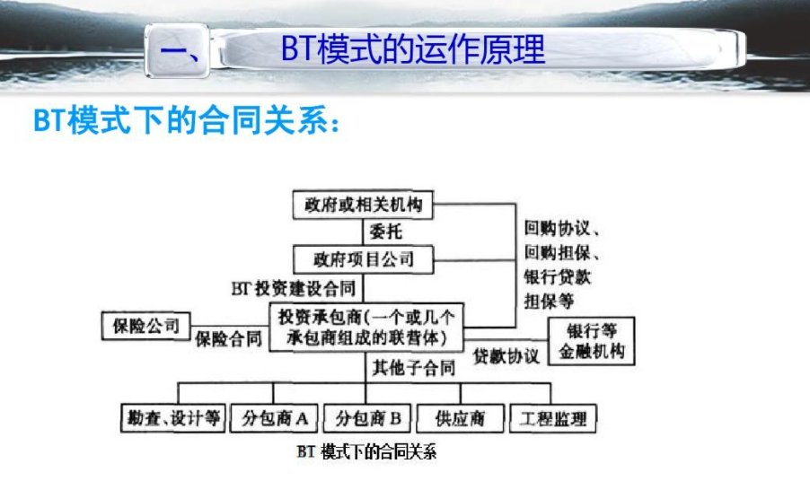 bt项目模式是什么意思?