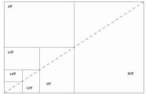 四开纸的尺寸有多大?