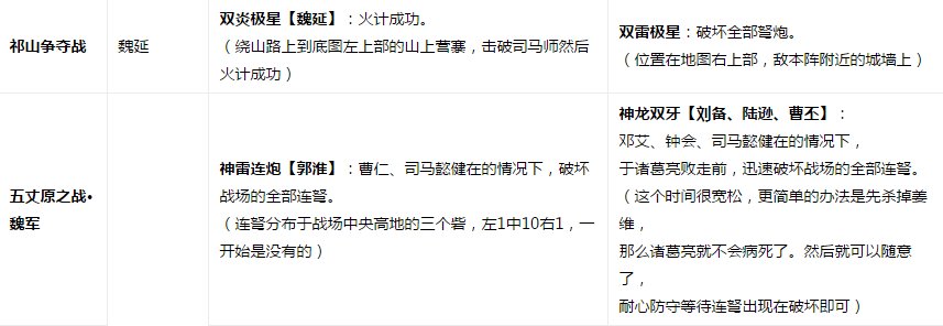 真三国无双6猛将传,全武器解锁都怎么获得?