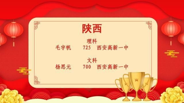 2020高考状元是谁