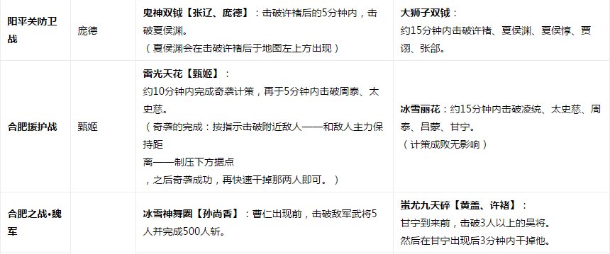 真三国无双6猛将传,全武器解锁都怎么获得?