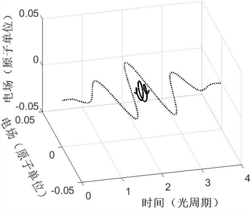 什么叫脉冲，怎么产生的？