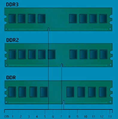 kingston的内存条用的是什么颗粒？