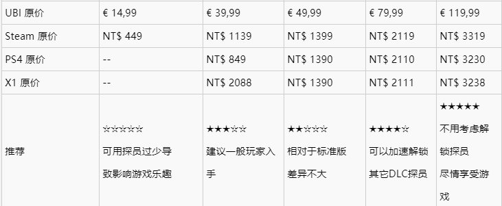 大佬们彩虹六号应该买哪个版本呢 这个deluxe edition是什么版本。。