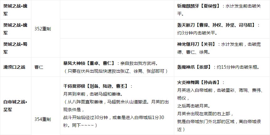 真三国无双6猛将传,全武器解锁都怎么获得?