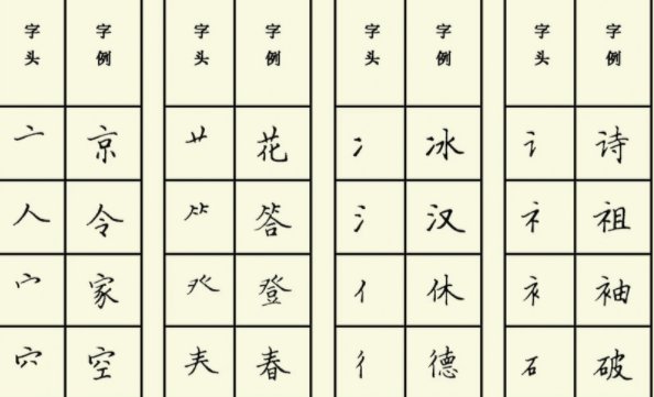 带三点水的所有字有哪些？