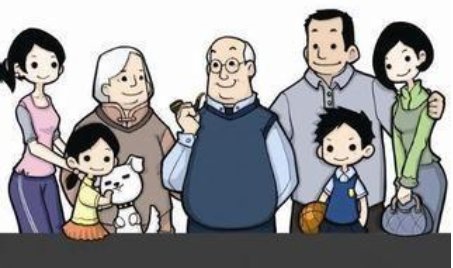 直系三代是哪三代？