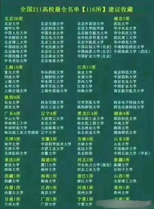 211大学有哪些学校