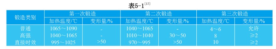 gh4169材料的性能