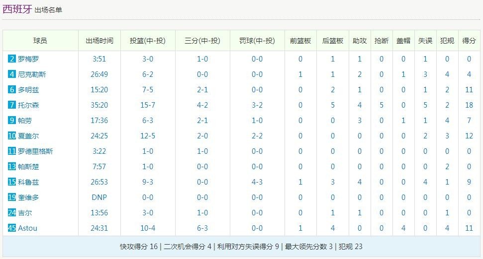 奥运女子篮球冠亚军决赛北京时间什么时候开始