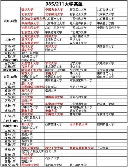 211大学有哪些学校