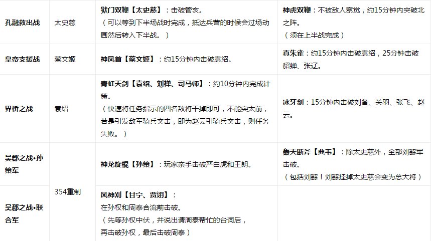 真三国无双6猛将传,全武器解锁都怎么获得?