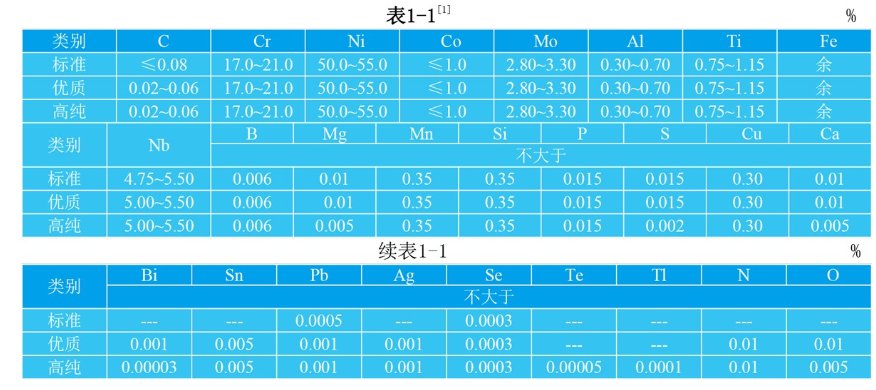 gh4169材料的性能