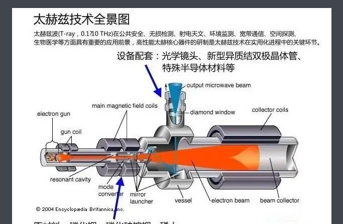 太赫兹是什么东西？