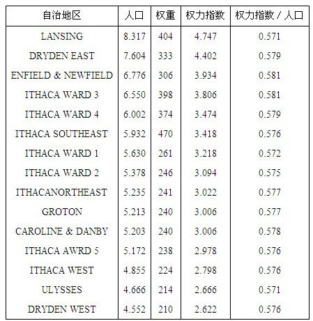 累计投票制的制度简介