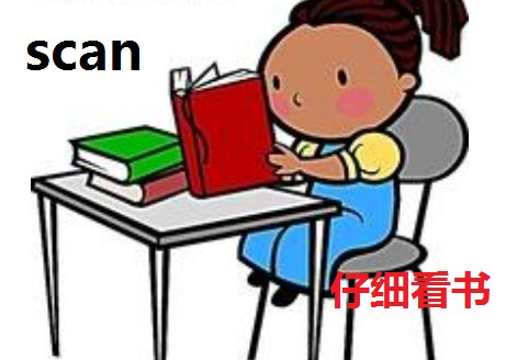 “scan”和“skim”的区别是什么？