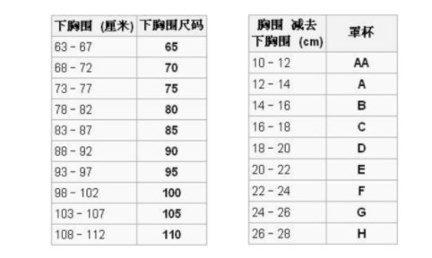 胸罩的号码38D是什么意思？