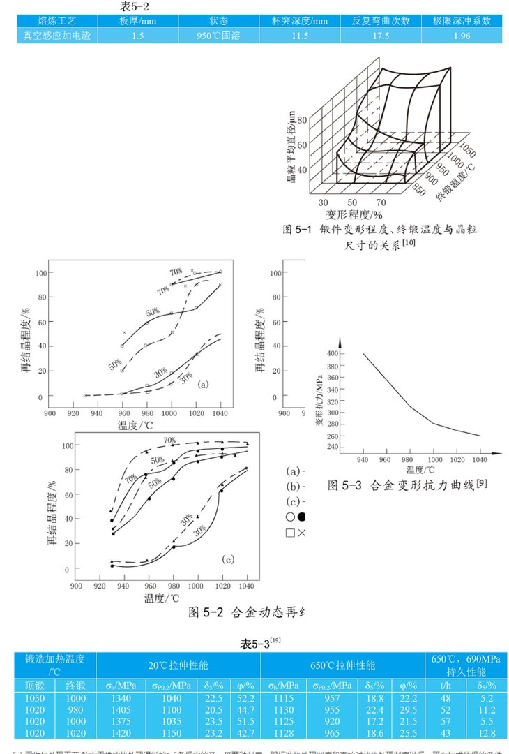 gh4169材料的性能