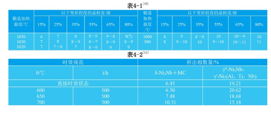 gh4169材料的性能