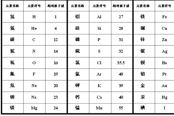 相对原子质量和相对分子质量有啥区别?