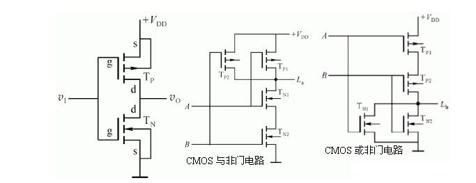 求与门,或门,非门,与非门,或非门,与或门的含义和电路图