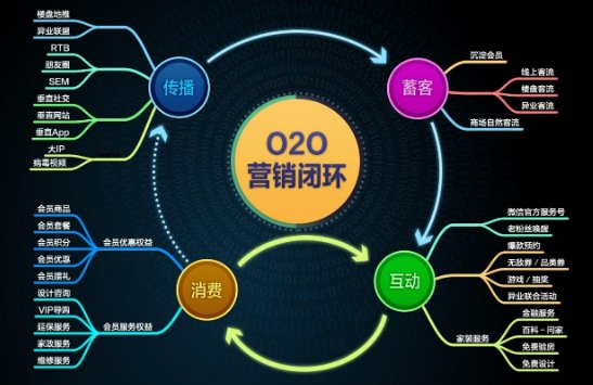 闭环管理是什么意思？