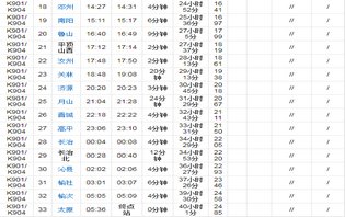 k904次列车时刻表
