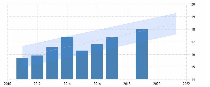 朝鲜gdp总量是多少？