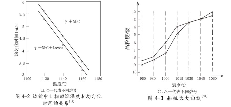 gh4169材料的性能