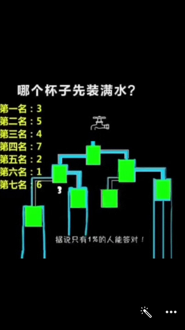 请问哪一个杯子先装满水？