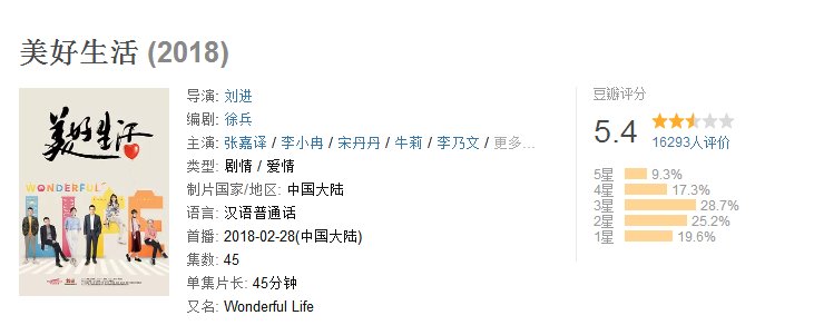怎样评价电视剧《美好生活》?
