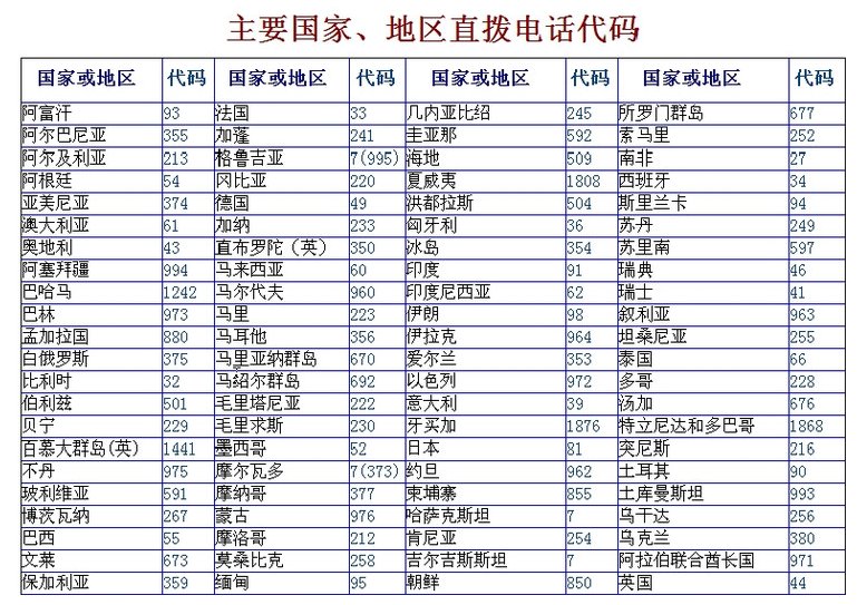 中国的国家代码是什么