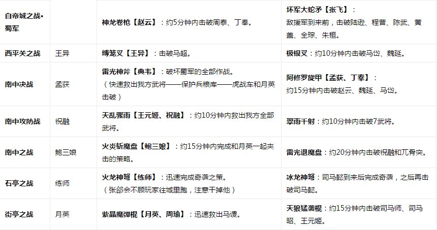 真三国无双6猛将传,全武器解锁都怎么获得?