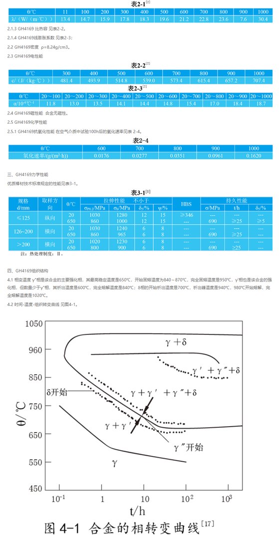 gh4169材料的性能