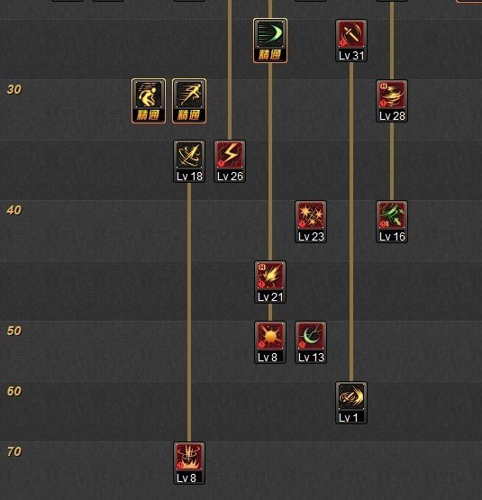 地下城85版本用刺客 刺杀者之心的刷图加点