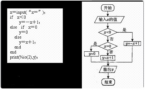 编程中=与==的区别